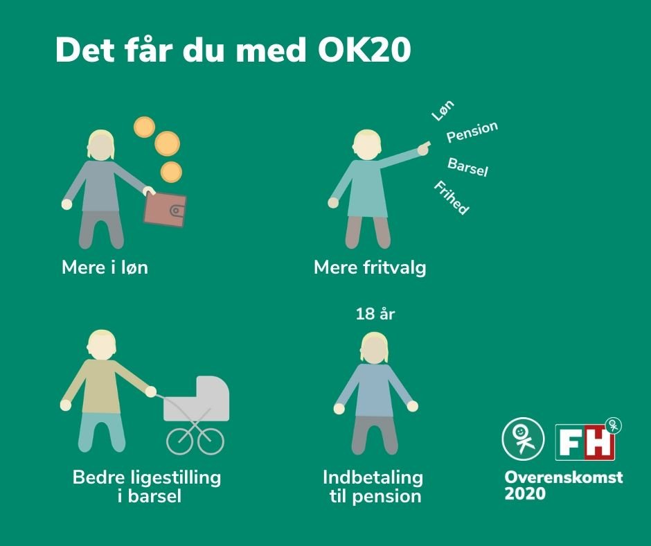 OK20: Det får lønmodtagerne med OK20